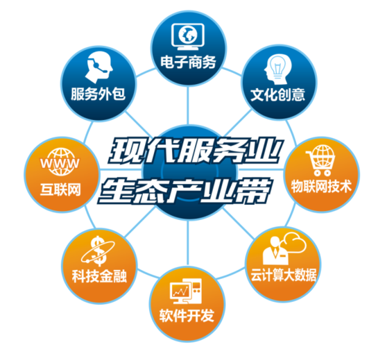 现代服务业包括哪些行业