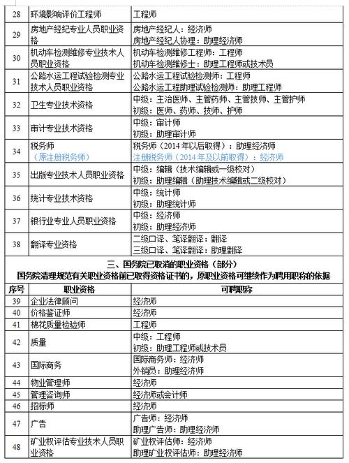 会计职称有哪些等级（会计职称有哪几个等级）