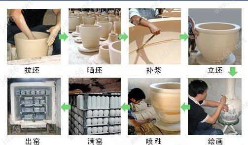 陶瓷的制作过程（陶瓷的制作过程简介）