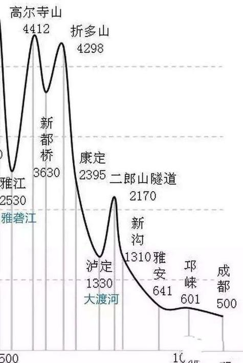 楚雄海拔高度是多少（楚雄海拔多搞）