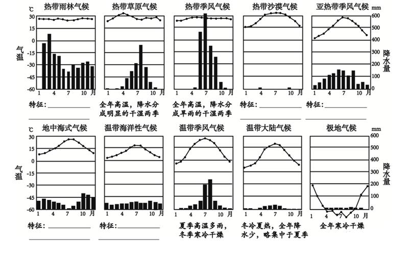 气候类型有哪些（气候类型有哪些种类）