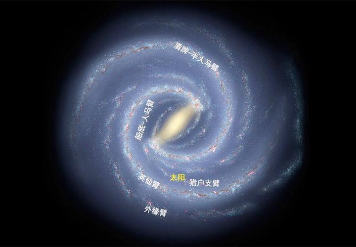 太阳系属于哪个星系（太阳系属于哪个星系群）