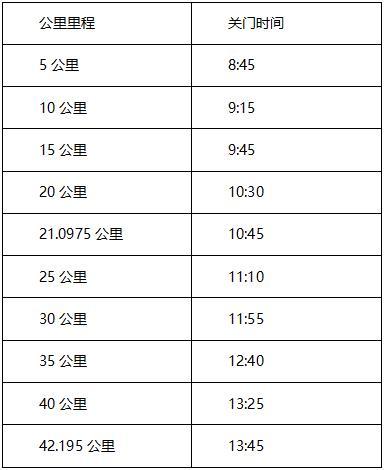 半程马拉松多少公里（半程马拉松多少公里多长时间内跑完）