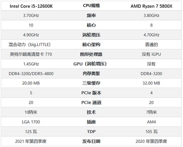 amdr7和i5哪个好（处理器amdr7和i5哪个好）