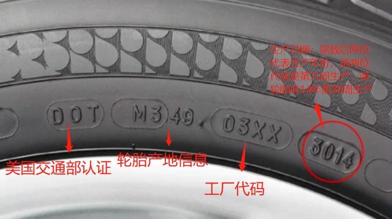 轮胎日期怎么看（轮胎日期怎么看年份和时间）