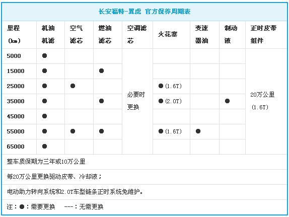 新能源车保养一次大约多少钱（新能源车保养一次要多少钱）