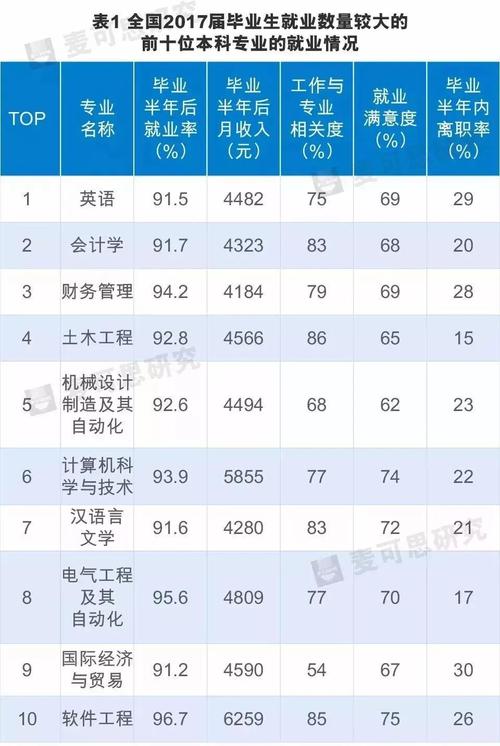 财务管理就业方向及就业前景（财务管理好不好就业）