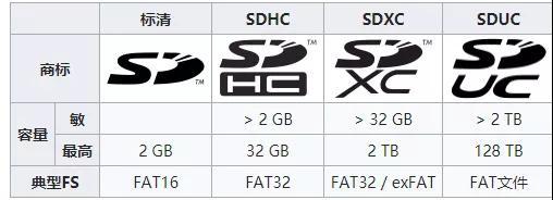 tf卡和sd卡区别（tf卡和sd卡有哪些不同）