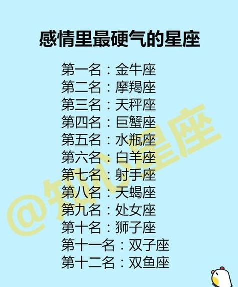 上帝最厌恶哪个星座（上帝最讨厌的星座是哪个）