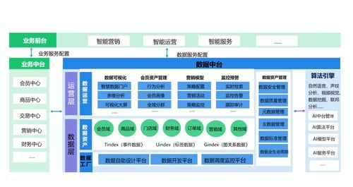 数据中台主要实现哪些功能（数据中台主要的作用）