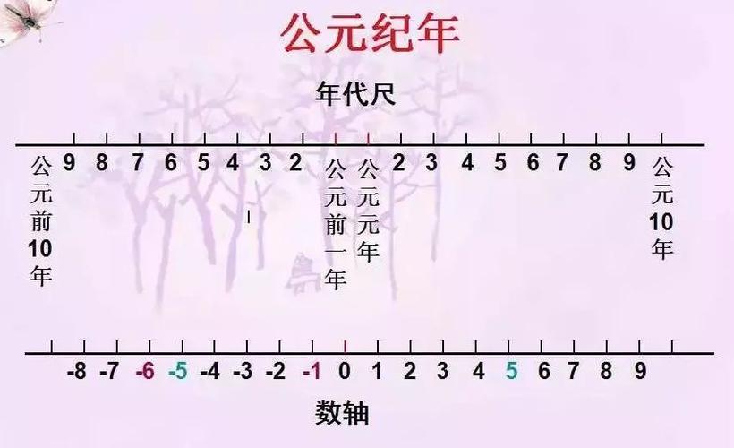 公元纪年法的来历（公元纪是怎么来的）