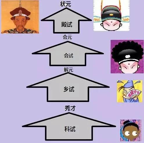 进士和状元的区别（古代进士和状元的区别有哪些）