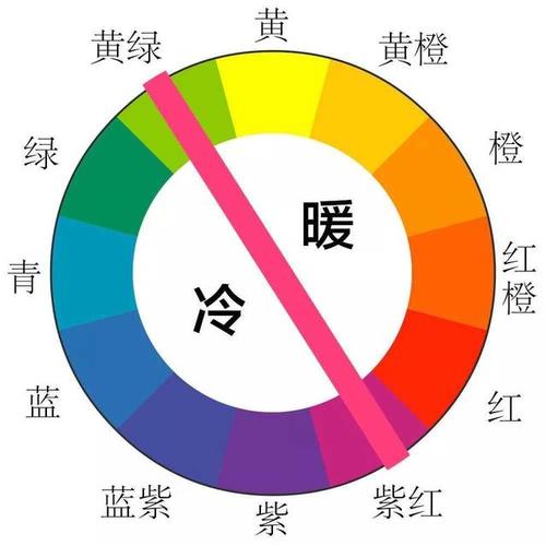 冷色系有哪些颜色（哪些颜色叫冷色系）