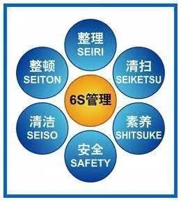 6s是指哪6项（6s包括哪六项）