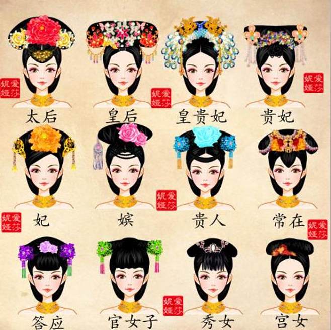 古代嫔妃等级（古代后宫嫔妃的等级）