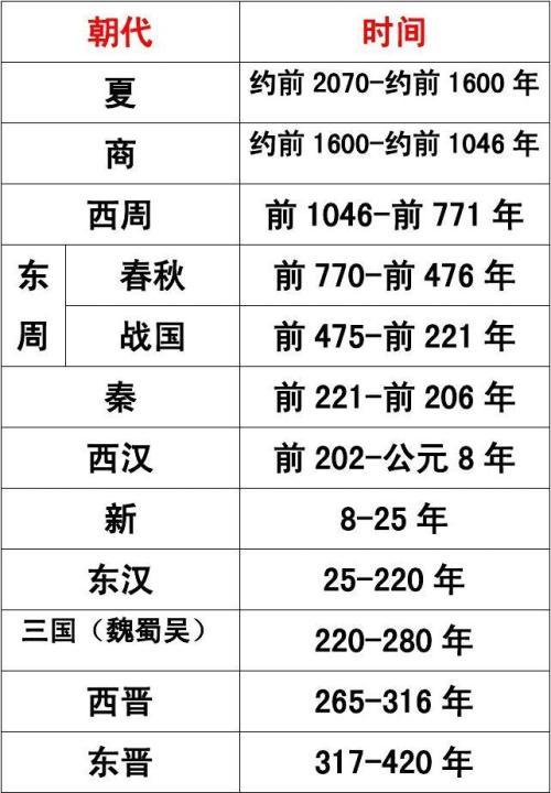 中国哪个朝代时间最长（ 中国历史上最长的朝代是哪个）