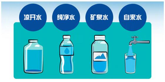 矿泉水和纯净水的区别（矿泉水和纯净水有什么不同哪个好）