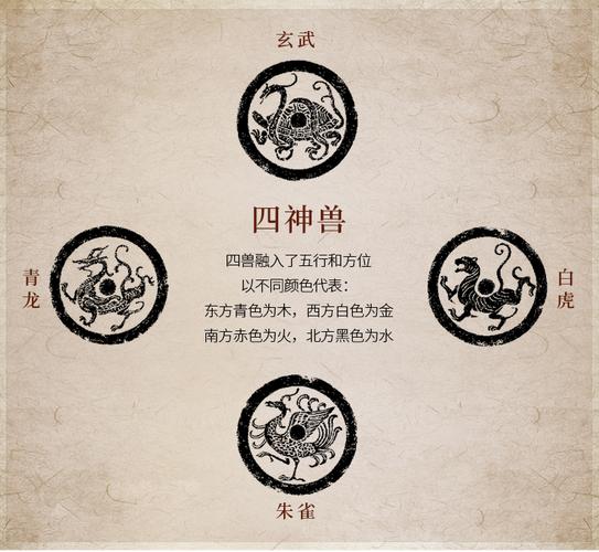 四大神兽哪个最厉害（四大神兽谁更厉害）