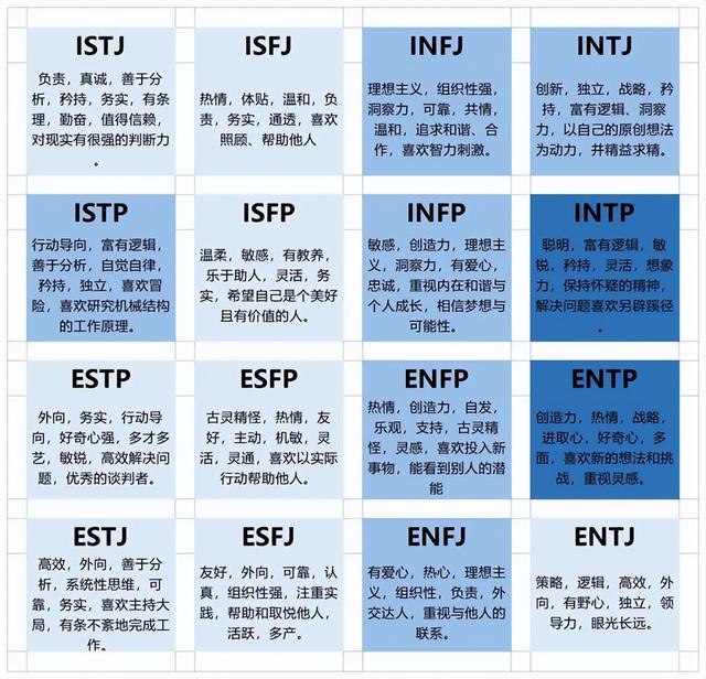 性格测试16种人格