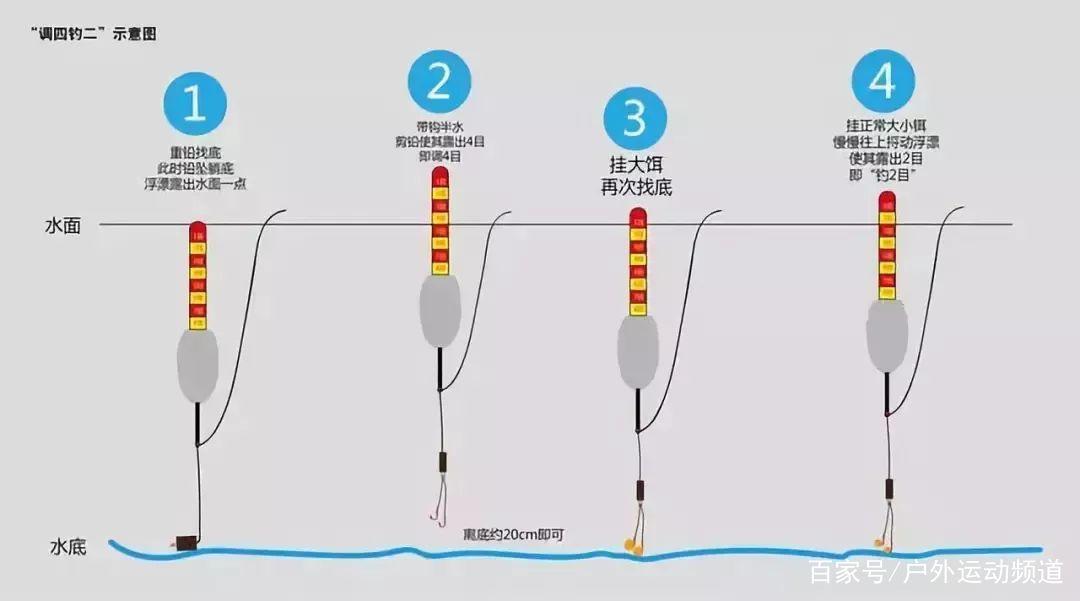 调高钓低和调低钓高的区别（调高钓低和调低钓高的区别在哪）