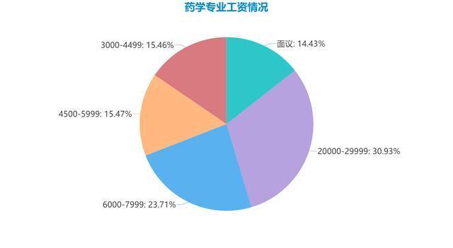 动物药学专业就业前景（动物药学专业毕业了能干什么）