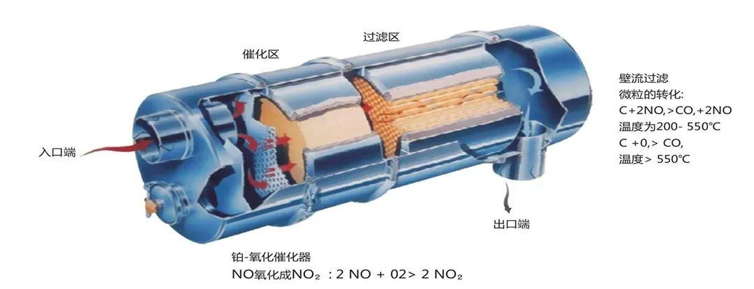 颗粒捕捉器是什么东西（汽车颗粒捕捉器的作用）