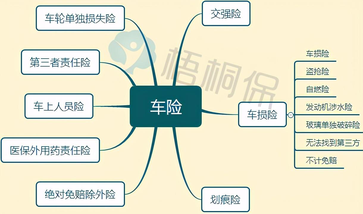 一般买车险买哪几种（汽车保险买哪几样最合适）