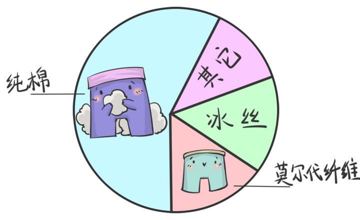 内裤穿什么面料的最好（内裤哪种面料最健康）