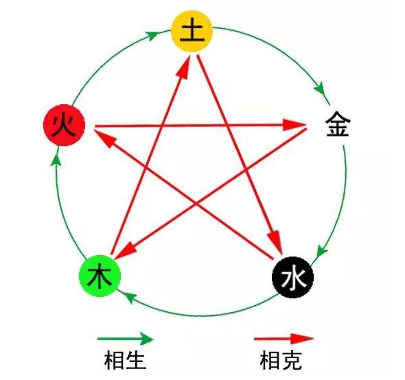 火命和金命婚姻好吗（火命跟金命的人结婚好吗）
