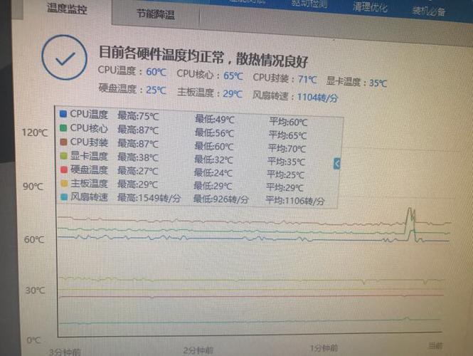 cpu温度过高怎么办（电脑cpu温度过高怎么处理）