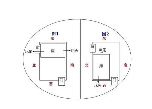 床头朝什么方向是正确的风水（风水上床头朝向哪个方向好）