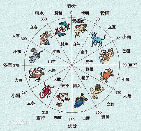 二十四节气的顺序（一年二十四节气先后顺序）