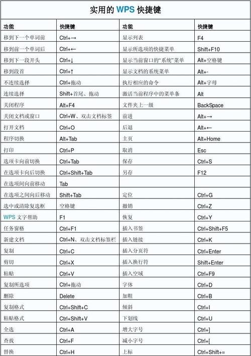 文档保存快捷键（文档保存快捷键有哪些）