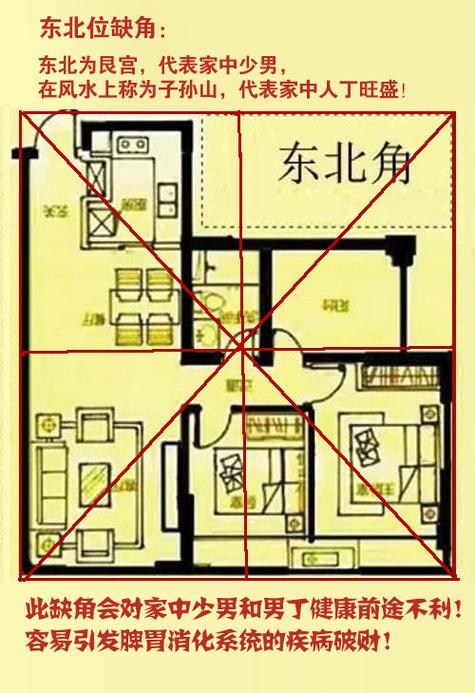 缺东北角的房子对什么不好（房子缺东北角风水上怎么说）