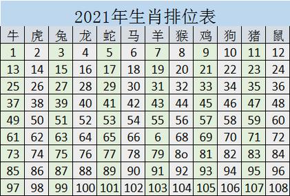 十二生肖排行榜顺序