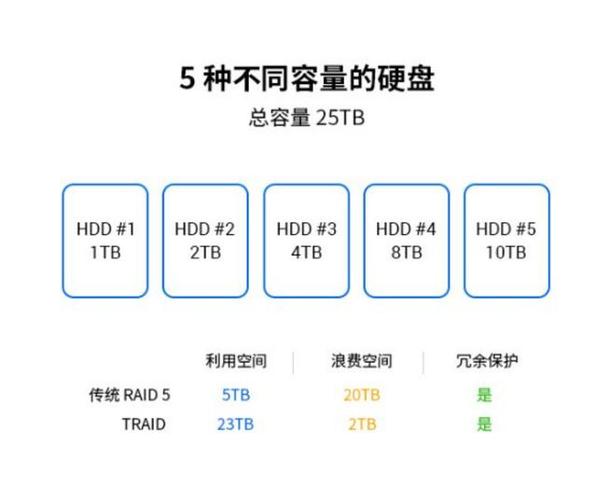 nas低功耗cpu推荐（nas低功耗主机配置推荐）