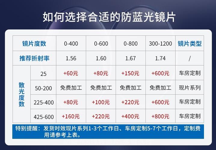 配眼镜一般需要多少钱（近视眼配眼镜一般需要多少钱）
