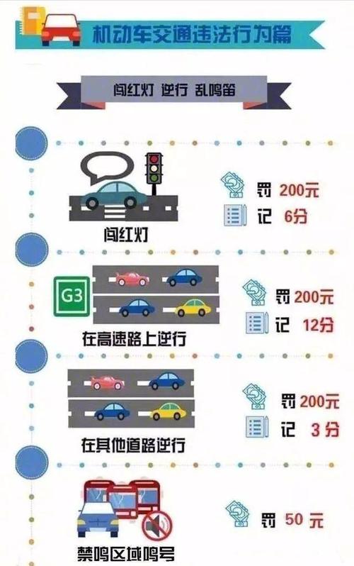 高速公路逆行扣多少分（高速上逆行记几分）