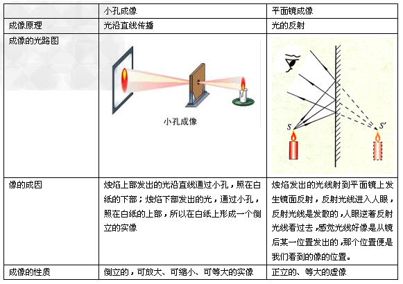 平面镜成像特点（平面镜成像有什么特点）