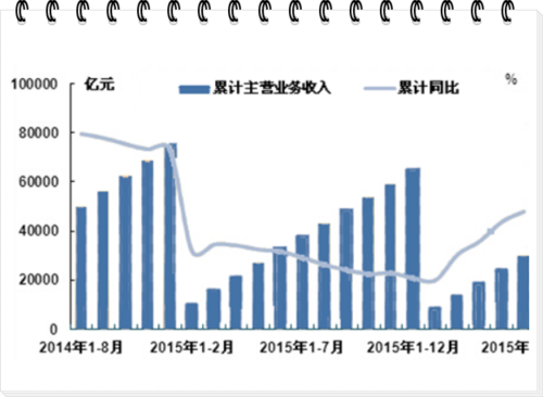 同比和环比的区别（同比和环比有什么区别）