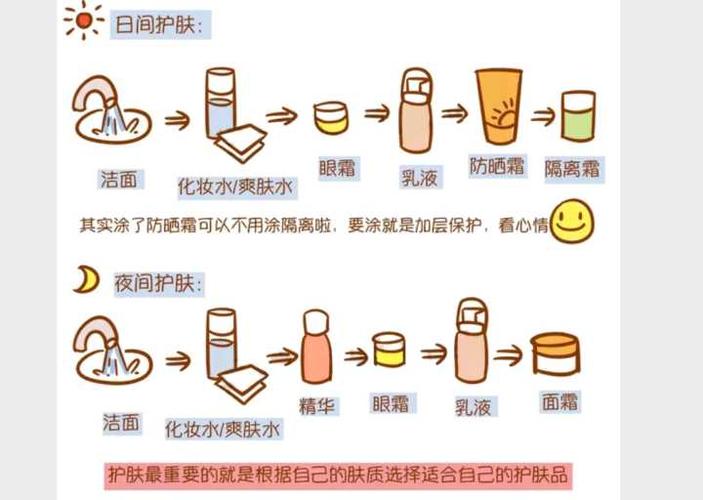隔离和防晒先后顺序（先涂隔离还是先涂防晒）