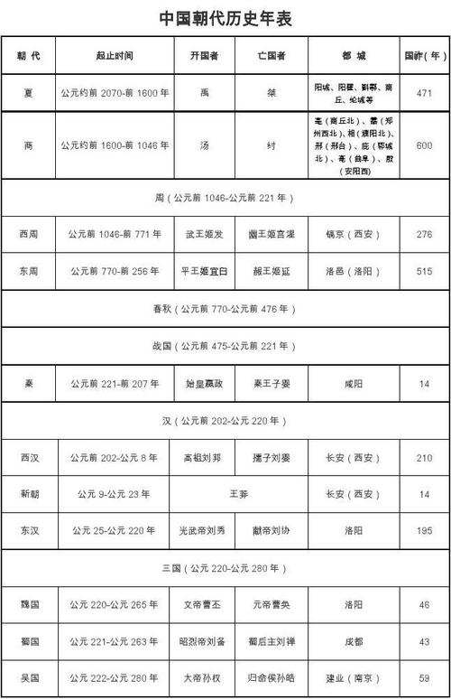 哪个朝代时间最长（从古到今哪个朝代时间最长）