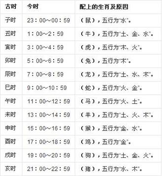 辰时是几点到几点（辰时是什么时候）