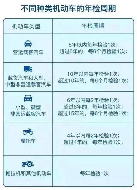 新车几年一审（刚买的新车什么时候年审）