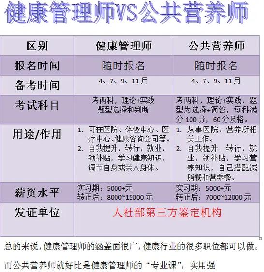 健康管理师好不好就业（健康管理师就业方向）