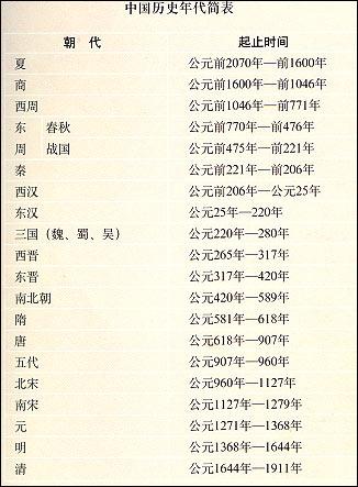 秦朝以后的朝代顺序（秦朝之后还有哪些朝代）