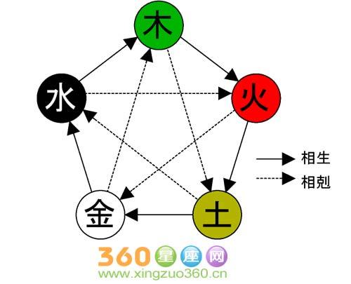 金命和什么命最配（金命和什么命在一起最合适）