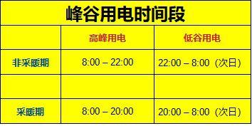 谷用电和峰用电是什么意思（谷用电和峰用电有什么区别）