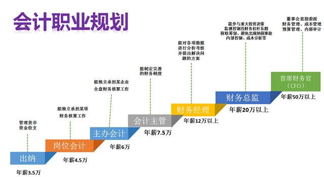 财务管理专业就业前景（财务管理专业以后能做什么工作）