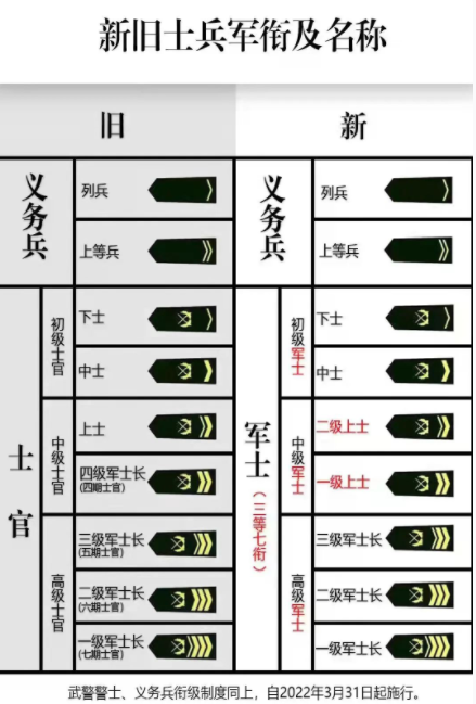 军士和士官有什么区别（军士和士官有哪些不同）